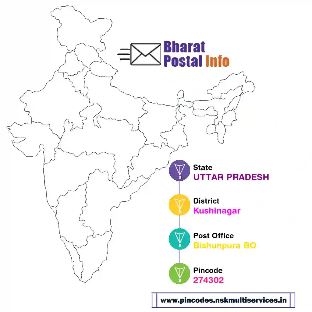 UTTAR PRADESH-Kushinagar-Bishunpura BO-274302